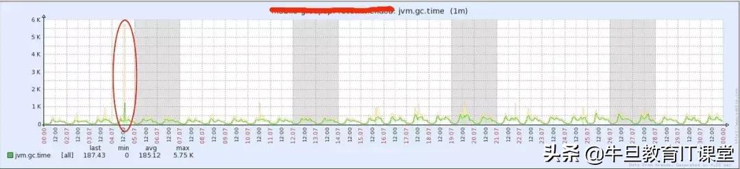 linux查看jvm堆内存使用情况,linux内存管理和jvm内存管理