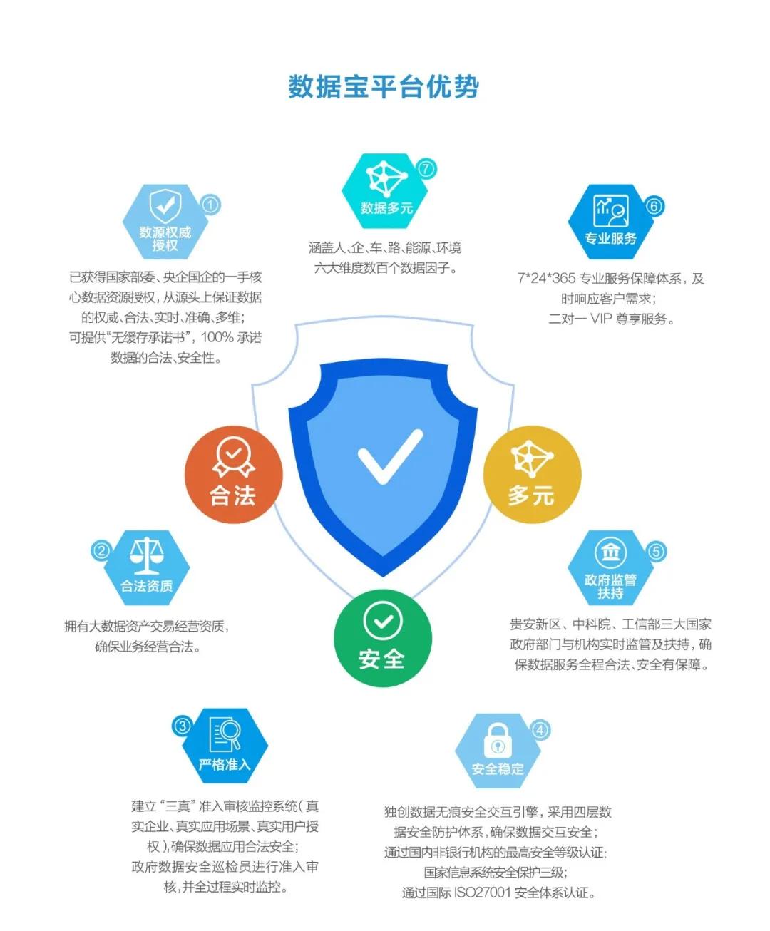 「签约案例」证联支付选择数据宝实现商家身份可信管理