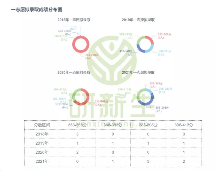 公共管理行政管理专业择校,行政管理专业考研难吗