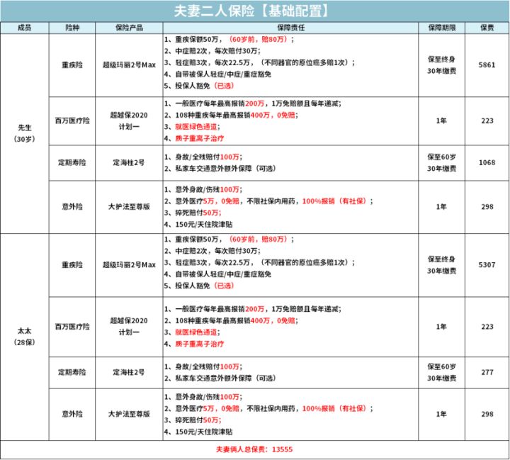 怎么买保险划算投保前了解一下,最便宜的全家保险