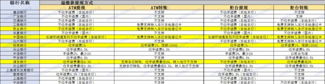 资金紧张借款申请,信用卡取现72小时到账