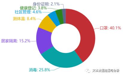 疫情期间舆情风险点梳理分析,疫情中网络舆情的引导与治理