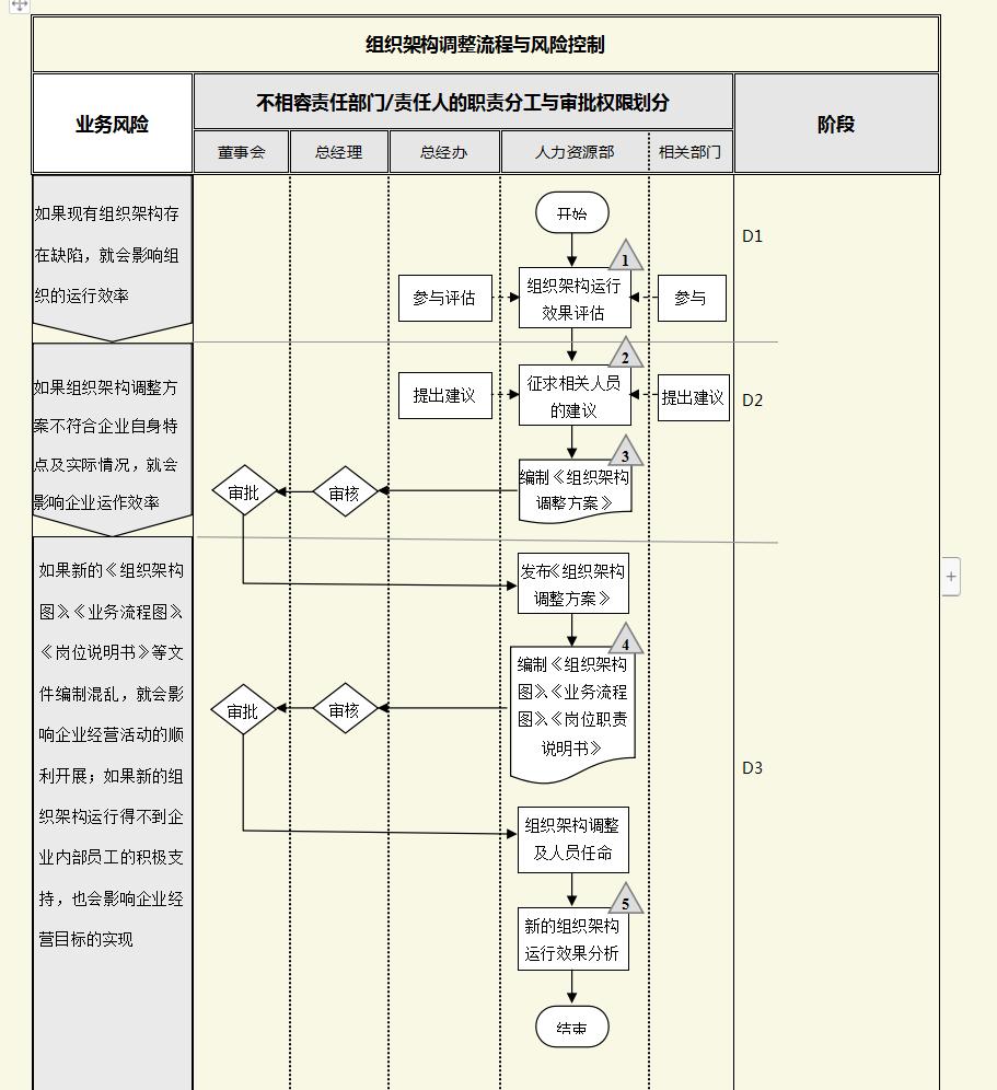 内部控制存在问题与解决对策,内部控制问题及解决方法