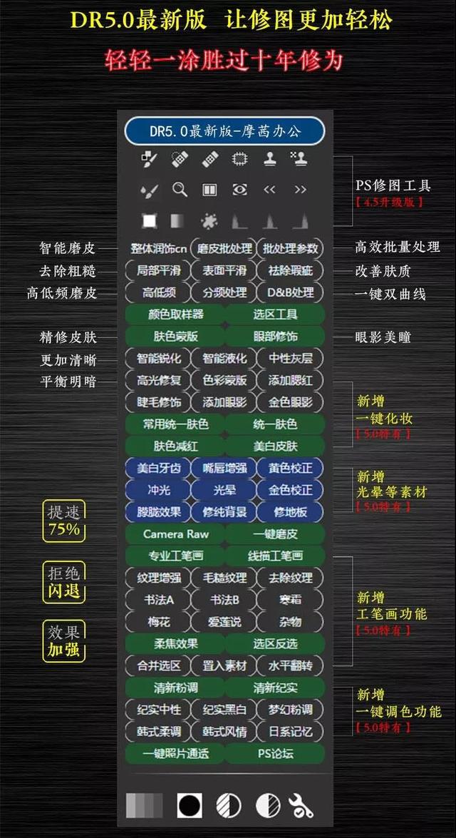 最新人像精修ps插件dr5的安装教程,ps2024插件dr5.0至臻版能不能用