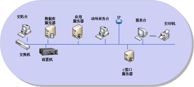通信电源基础知识从零开始,通信电源配置基本知识