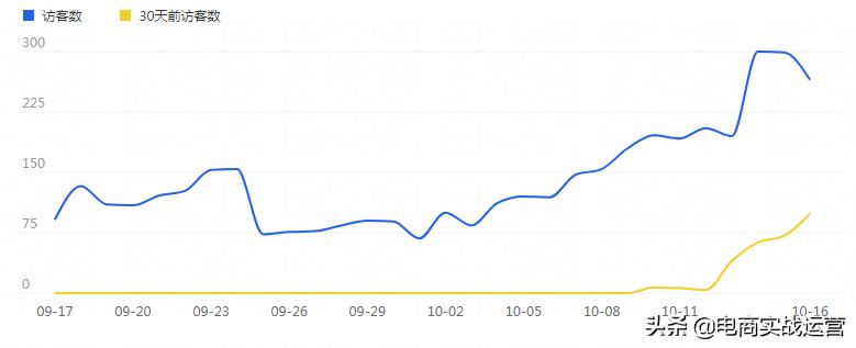 淘系人群标签推广全链路玩法,淘系推广工具玩法