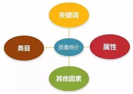 直通车智能计划推广怎么做,直通车智能推广计划的目的