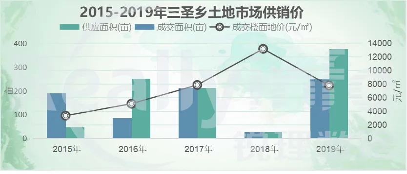 成都龙泉十陵青龙湖规划,成都十陵青龙湖西片区总体规划