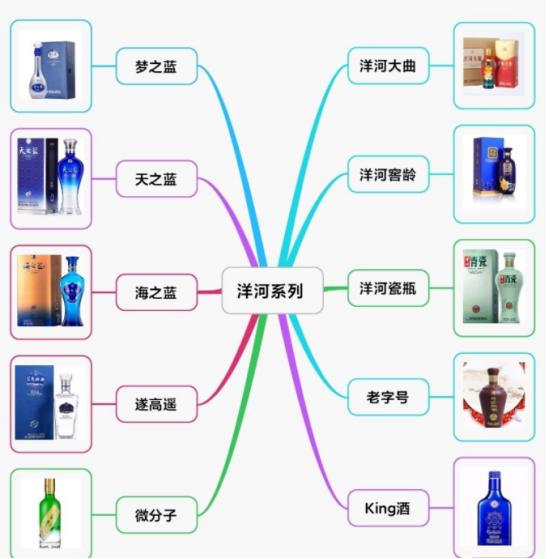 名酒太贵不舍得喝？给大家盘点几款嫡系酒，都出身名厂，值得收藏