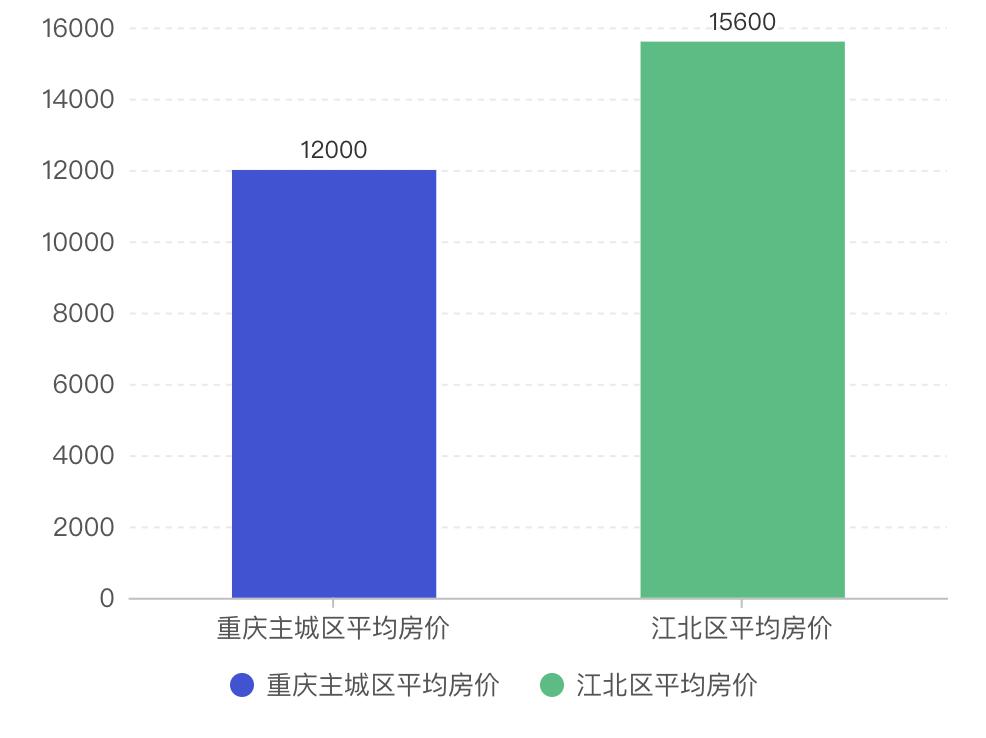 重庆江北渝北网红打卡地,重庆江北网红打卡景点有哪些