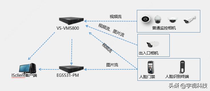 每个小区都值得推荐,小区好不好主要看哪些方面