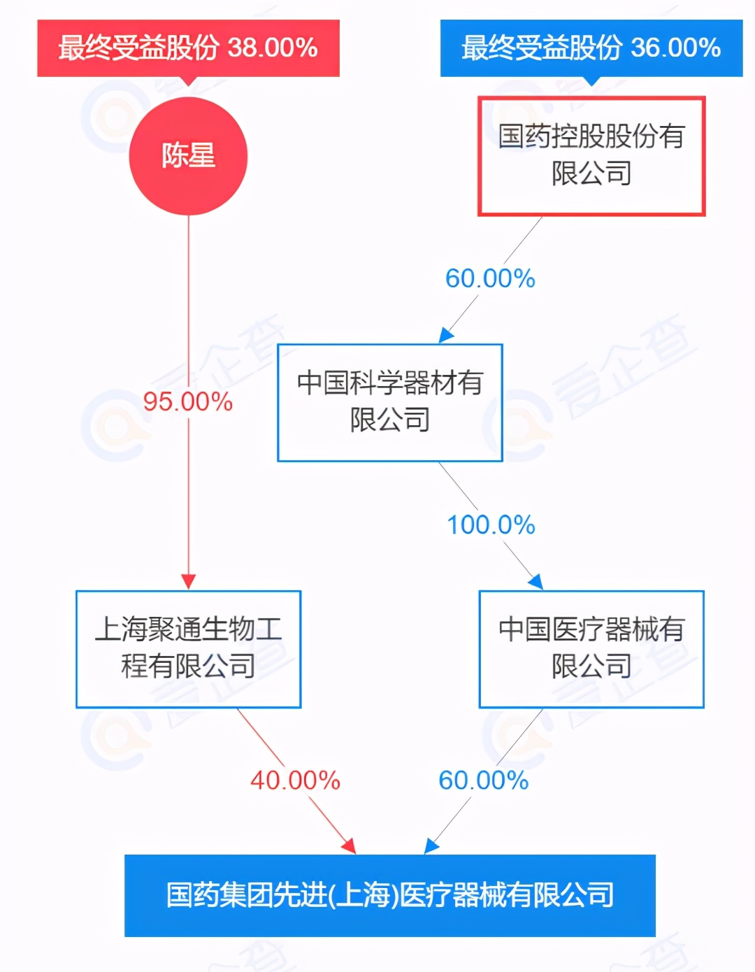 39家药企被处罚,6家药企被公示处罚