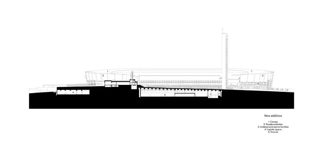 体育馆升级改造方案,体育场改造效果图