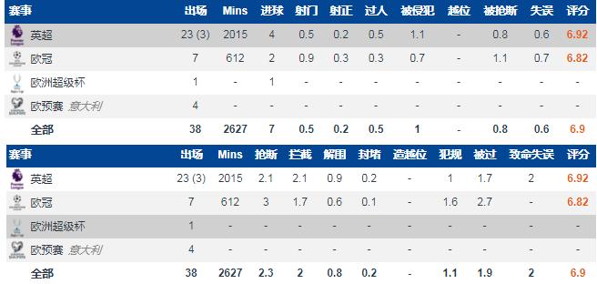 兰帕德英超首球,兰帕德英超