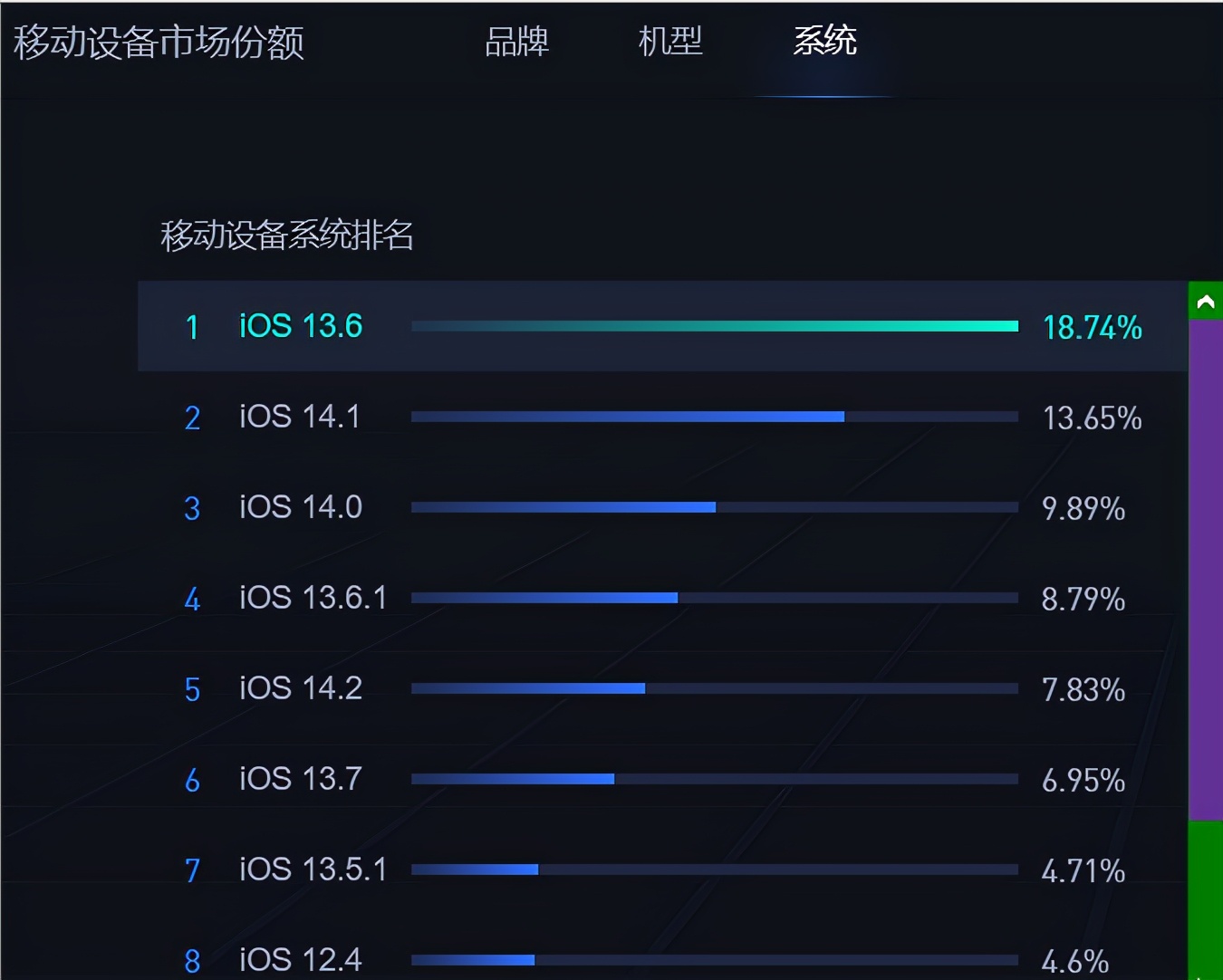 iosapp自动化测试入门培训,ios软件测试怎么测试的
