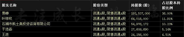 同花顺和东财哪个level2好,为什么东财和同花顺数据相差很大