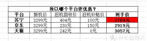 京东苹果se保值换购,苹果se以旧换新价格