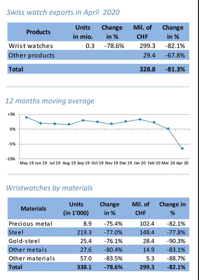 划重点这些行为要重点整治,划重点表