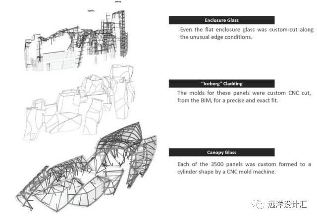 建筑设计需满足哪些要求,建筑设计到底有哪些规范