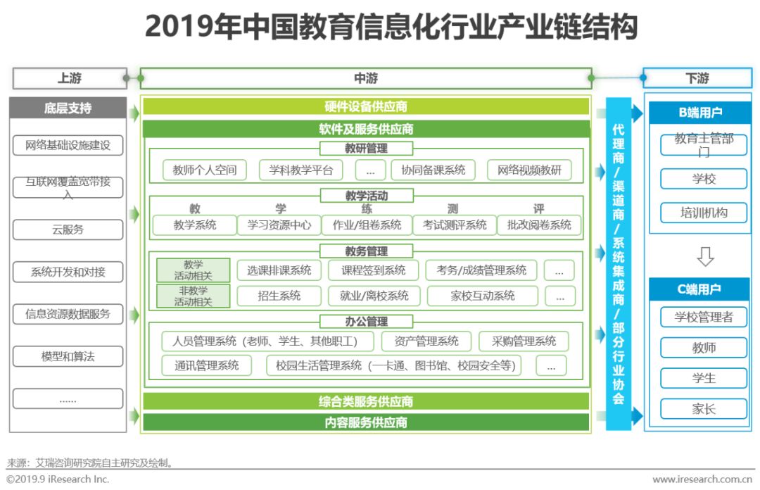 2020年中国教育行业大数据报告,2022年中国教育市场创新趋势报告