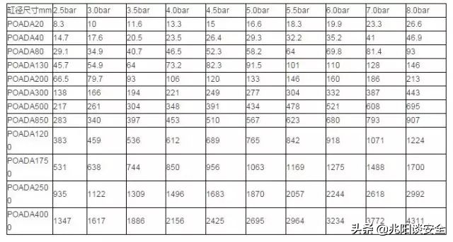 常用的气动执行器有哪些型号,阀门气动执行器选型表
