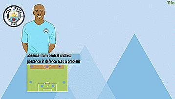 曼城弱点,曼城战术解析