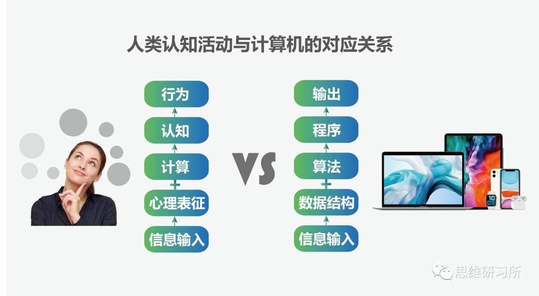 人与人之间最大的鸿沟是认知,认知水平人与人之间最大的鸿沟