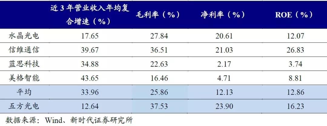 有料股票,十大优质次新股