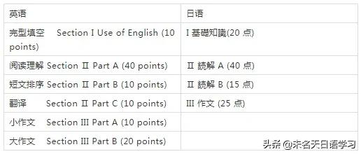 日语考研学硕好还是专硕好,日语考研难还是n1难