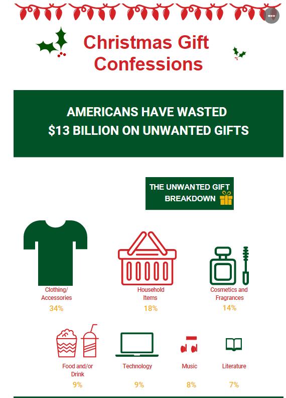 关于圣诞节的奇葩礼物,比较有意思的圣诞礼物