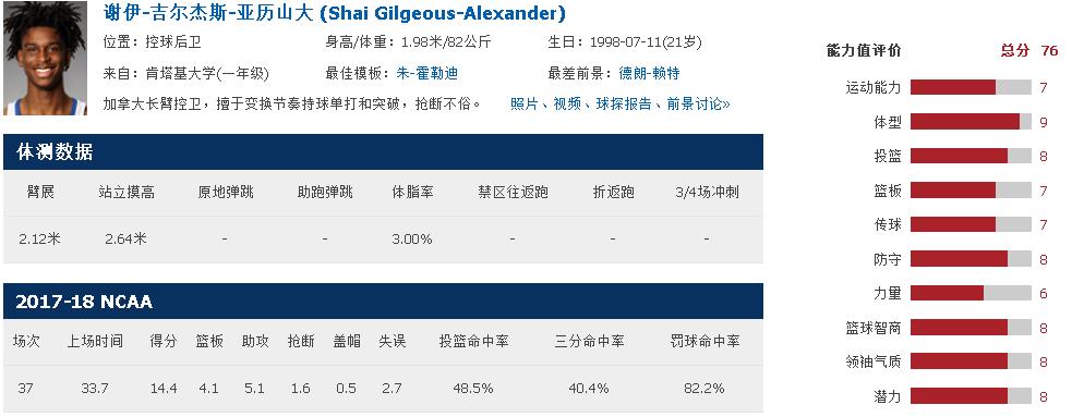 nba人物志雷霆,nba雷霆队亚历山大个人简介