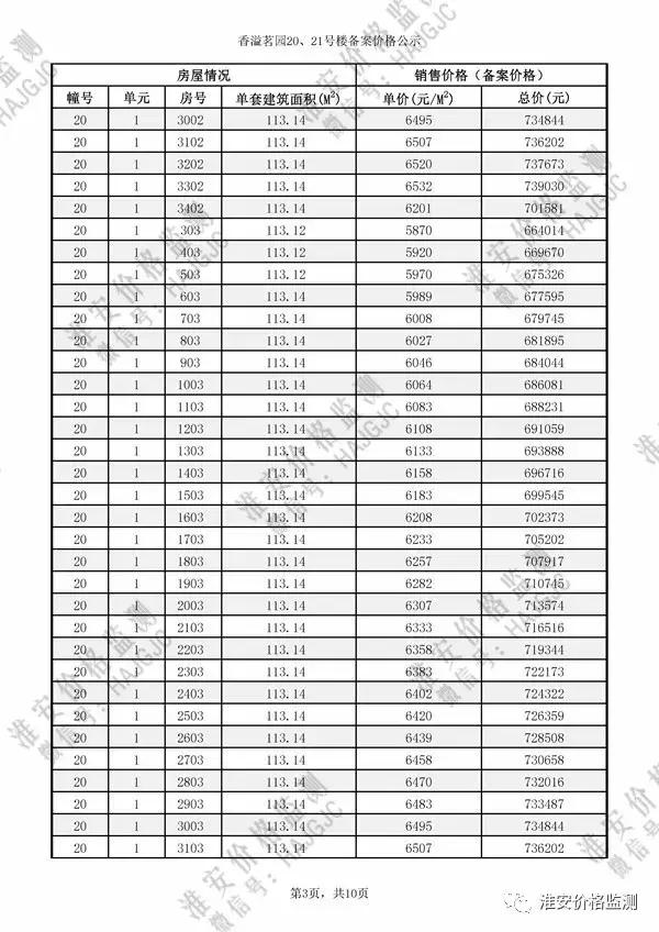 淮安云梦清河二期多少钱一平方,淮安云梦清河二手房价格