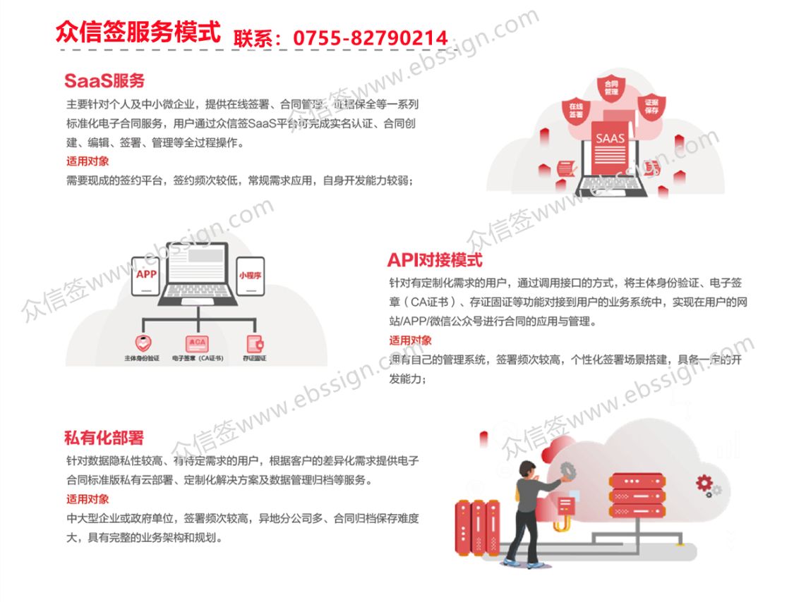 电子劳动合同签订平台,电子劳动合同综合平台怎么签