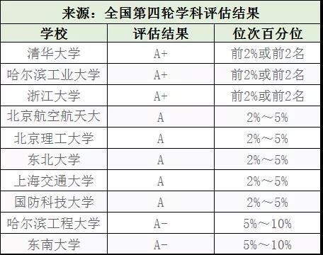工科好找工作！十大热门工科专业解析及院校推荐