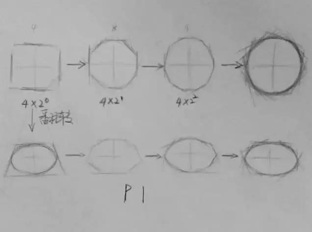初学者结构素描步骤,酒杯素描绘画步骤