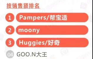 花爸双十一真实“打”榜,母婴类热销榜上有哪些不为人知的黑历史