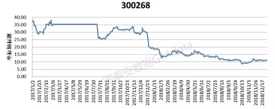 白马变白骨精，权重股遍地都是雷，万千股民又要关灯吃面