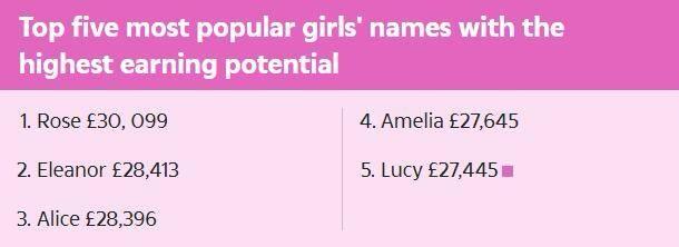 最挣钱的英文名,40个最适合穷人的英文名