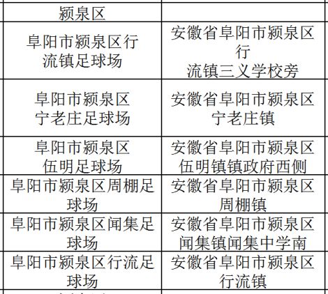 阜城阜丰足球场,阜阳哪些地方有足球场