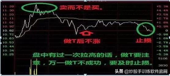 月线选股是股市唯一挣钱指标,月线周线的趋势怎么确定