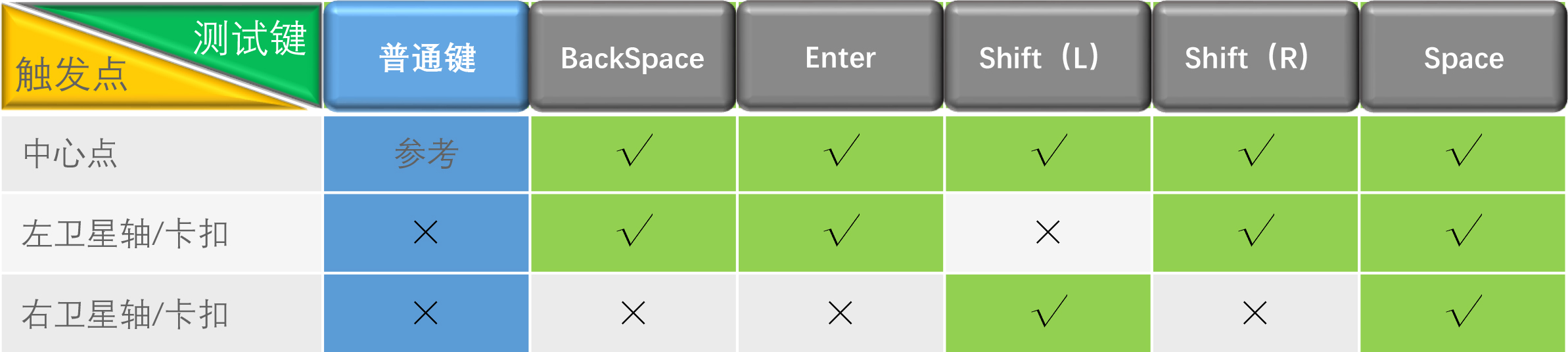 什么机械键盘打字手感最好,机械键盘手感真的好过薄膜吗