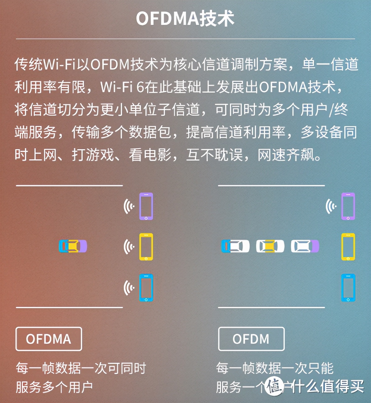 家庭wifi全覆盖方案硬件布局,小户型家庭全屋覆盖wifi