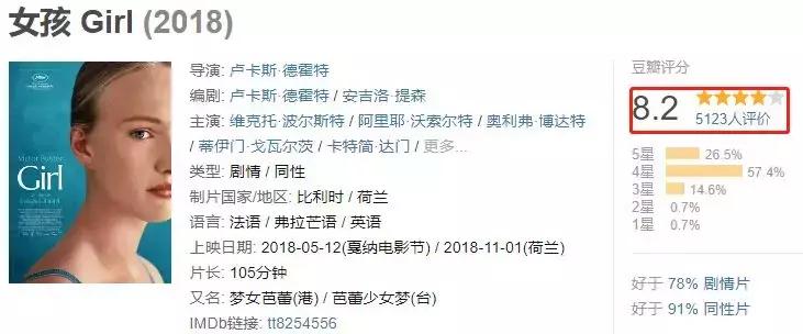 抱歉，这部被戛纳吹上天的影片，再过十年我们也不敢拍！