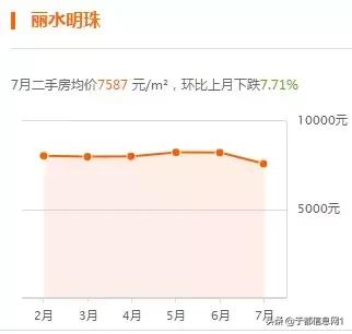 月薪3K，在于都如何买下人生第一套房？