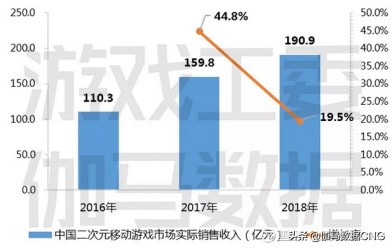 ip类手游,ip游戏行业的发展
