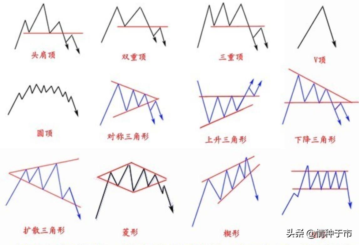 拐点战法和技巧,如何从走势判断当日的高低点