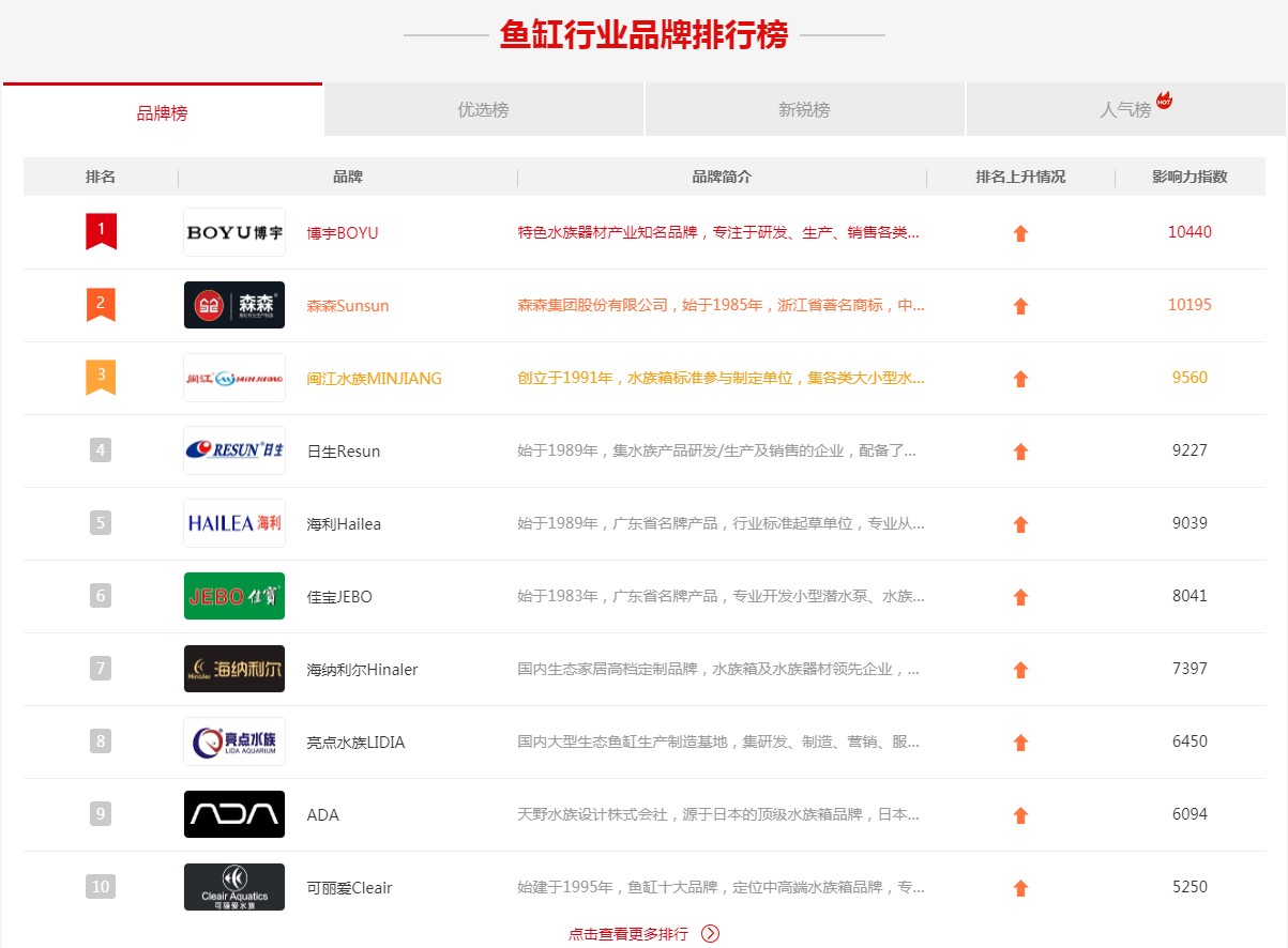 海纳利尔实木鱼缸,海纳利尔鱼缸质量怎么样