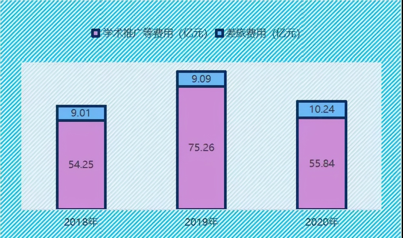 创新一哥恒瑞,医药一哥恒瑞投资价值
