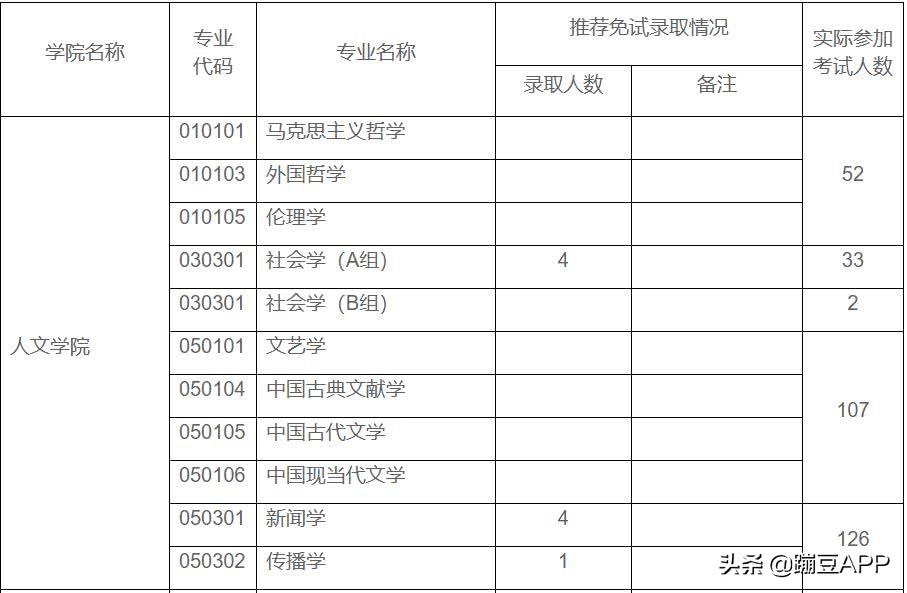 上财国教难考吗,上财好留学吗