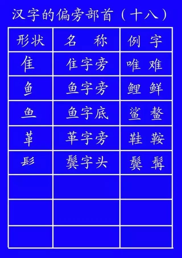 权威专家教你正确的字的笔顺方法,权威专家分享汉字正确的笔顺技巧